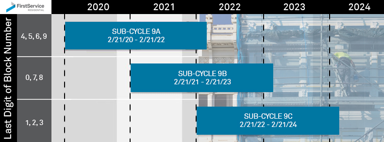 Block Number Graph