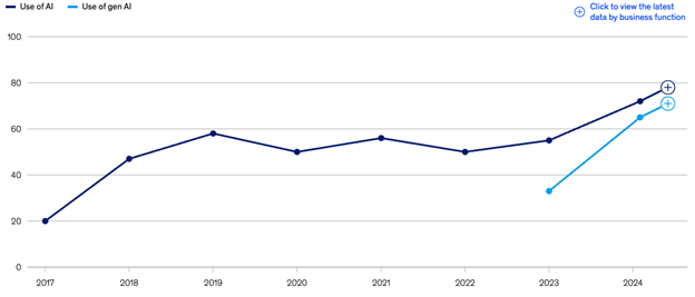 ai graph
