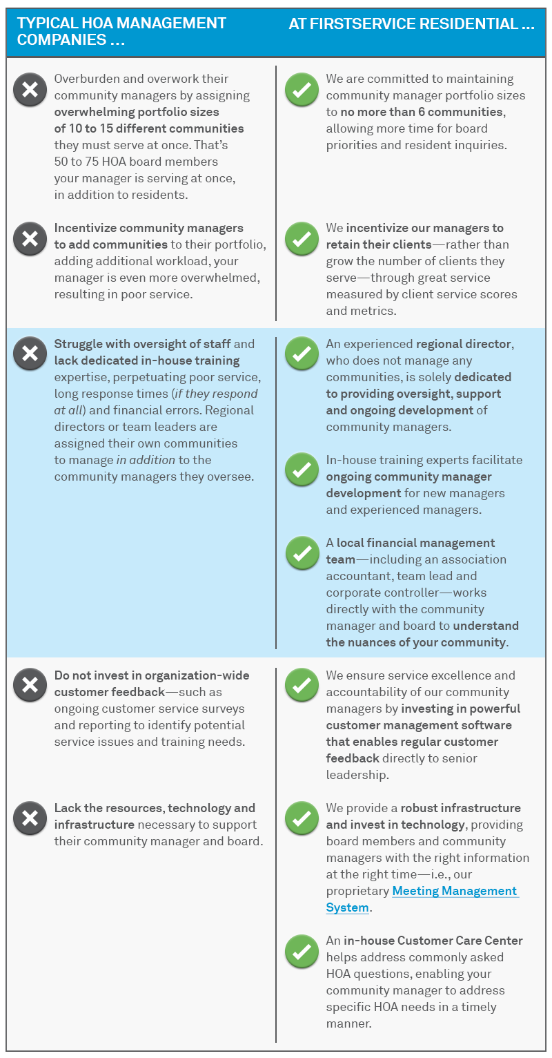 capable-manager-website-graph-AZ-CA-V3.png