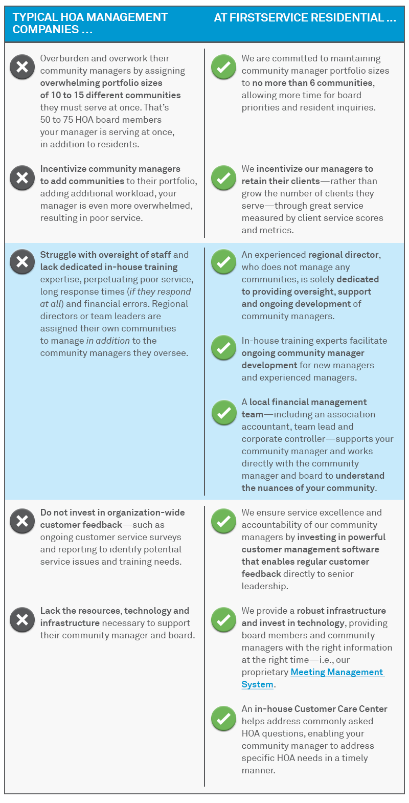 capable-manager-website-graph-AZ-CA-V2.png capable-manager-website-graph-AZ-CA-V2.png