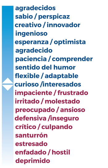 mood-elevator-spanish-1.png