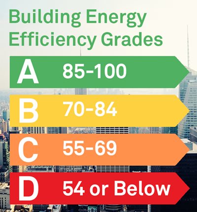Building Energy Efficiency Grades range from A to F and N