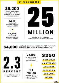 FirstService Residential - Electric Vehicle Charging Station Costs