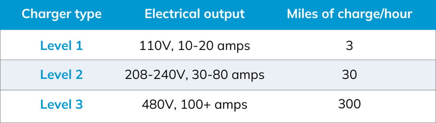 EV-Charging-Stations-Information-Graphic-FirstService-Residential-New-York-05-10-2024