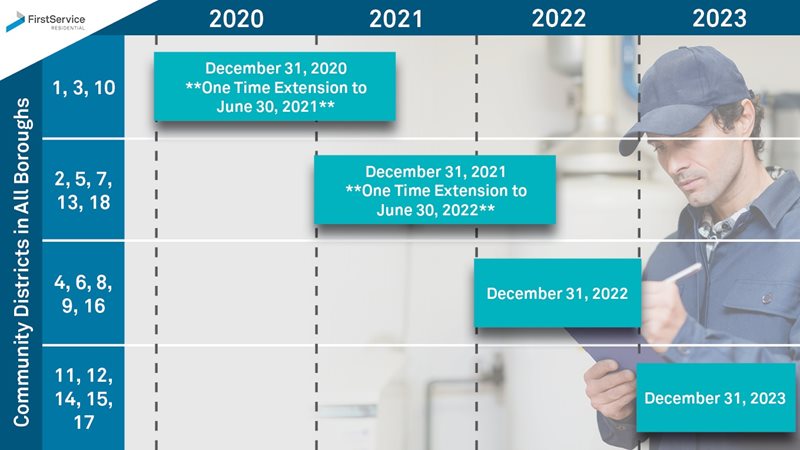 Local_Law_152_Schedule-2021.jpg